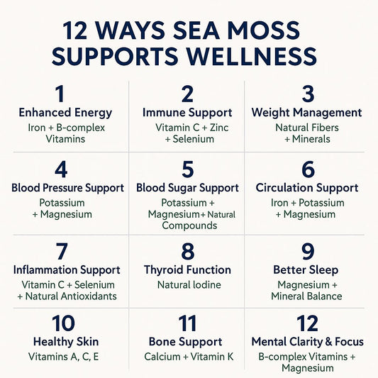Mango Sea Moss Gel   16oz